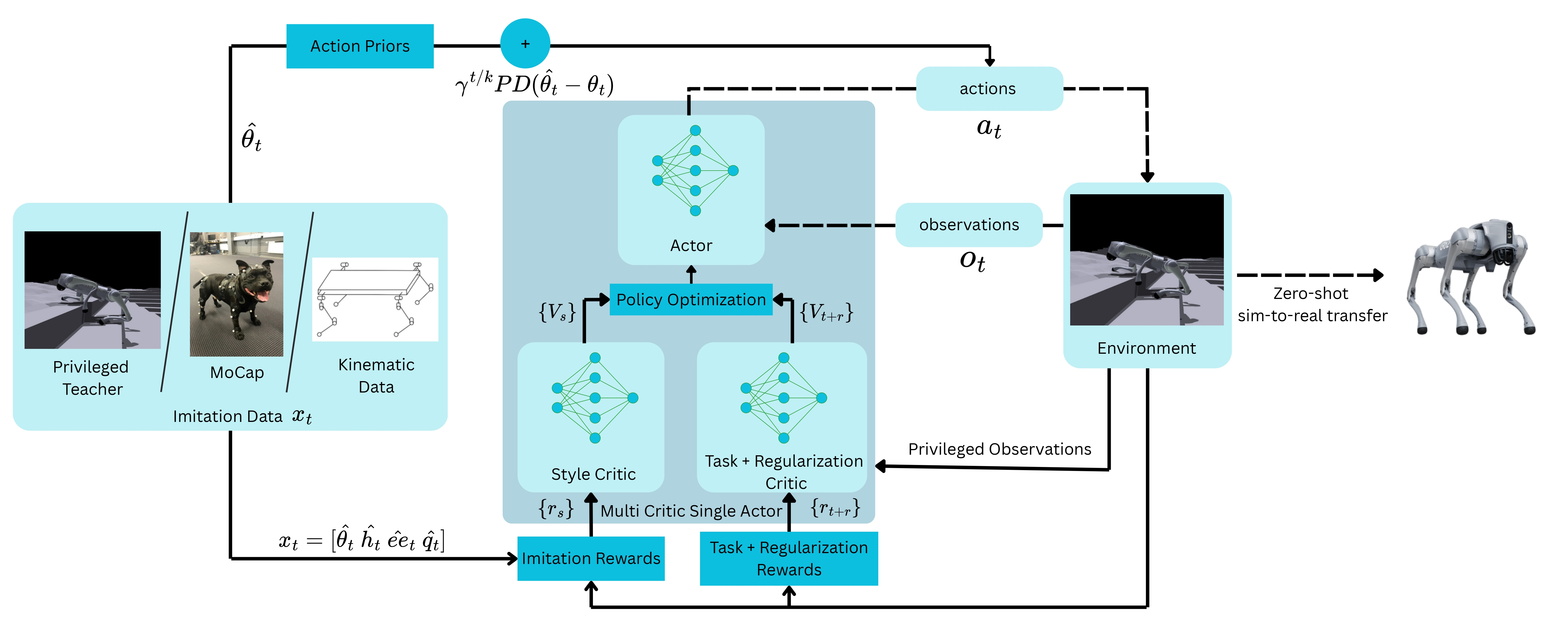 APEX Method Overview